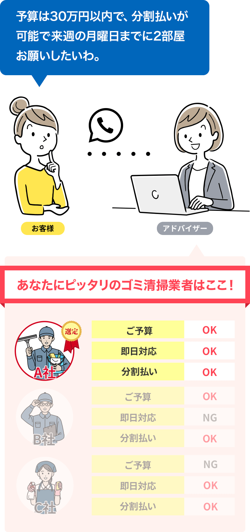 あなたにピッタリのゴミ清掃業者はここ！